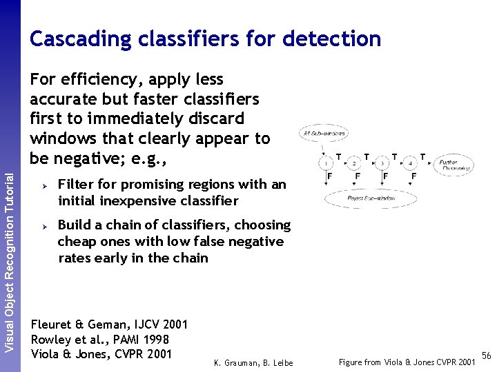 Perceptual and. Recognition Sensory Augmented Visual Object Tutorial Computing Cascading classifiers for detection For