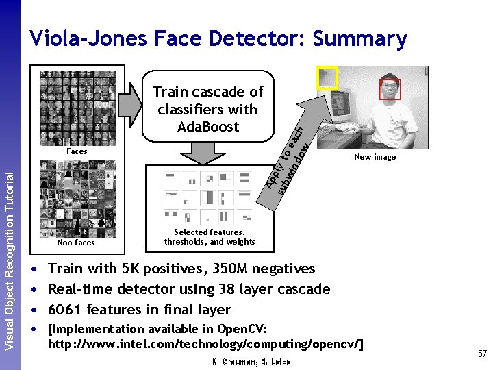 Train cascade of classifiers with Ada. Boost Ap sub ply t wi o ea