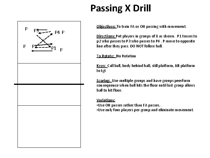 Passing X Drill P P P 3 P 2 Objectives: To train FA or