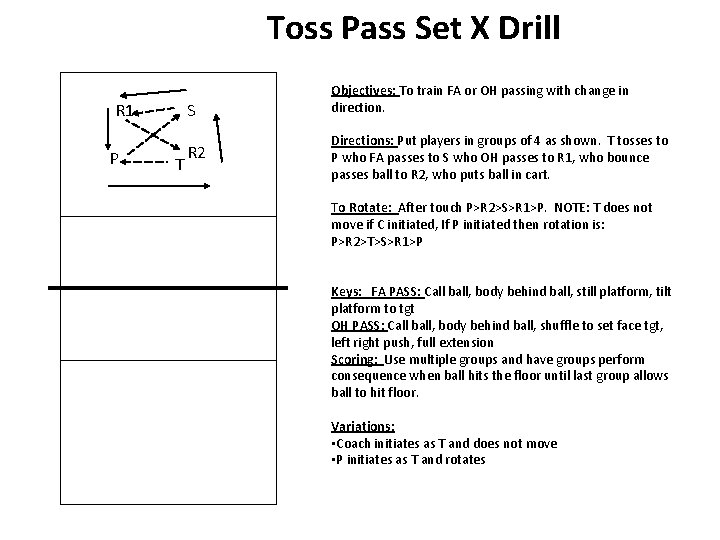 Toss Pass Set X Drill R 1 P S T R 2 Objectives: To