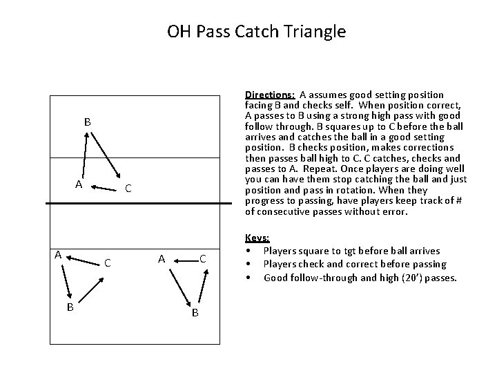 OH Pass Catch Triangle Directions: A assumes good setting position facing B and checks OH Pass Catch Triangle Directions: A assumes good setting position facing B and checks