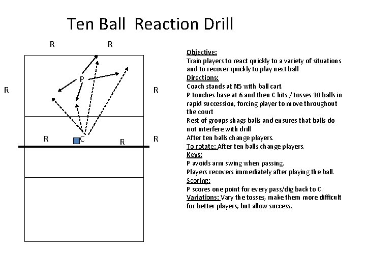 Ten Ball Reaction Drill R R P R R C R R R Objective: