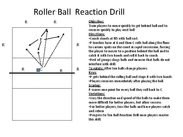 Roller Ball Reaction Drill R R P R R C R R R Objective: