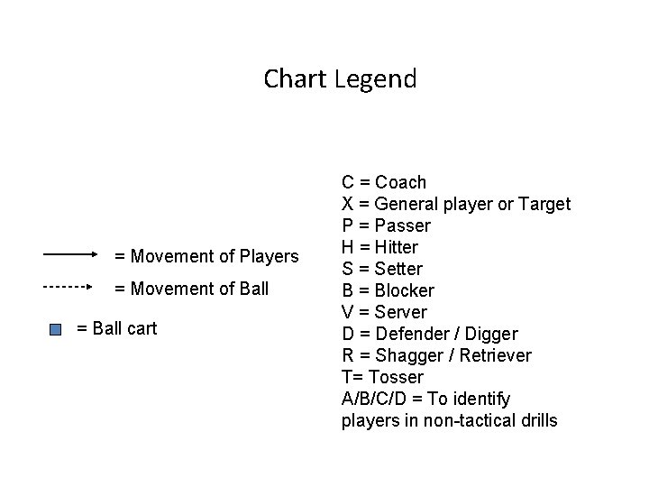 Chart Legend = Movement of Players = Movement of Ball = Ball cart C