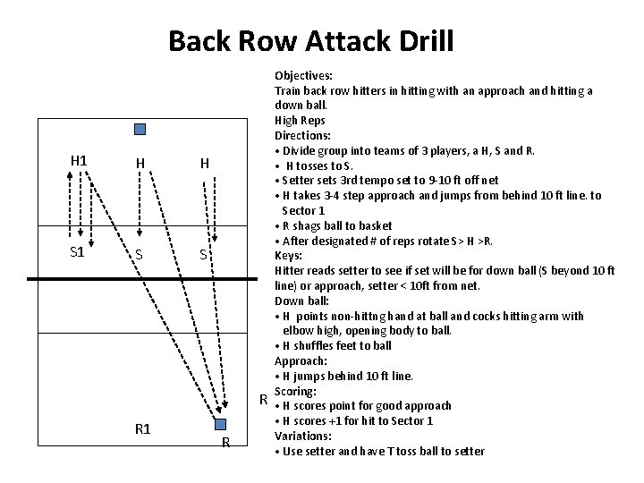 Back Row Attack Drill H 1 H H S 1 S S R R