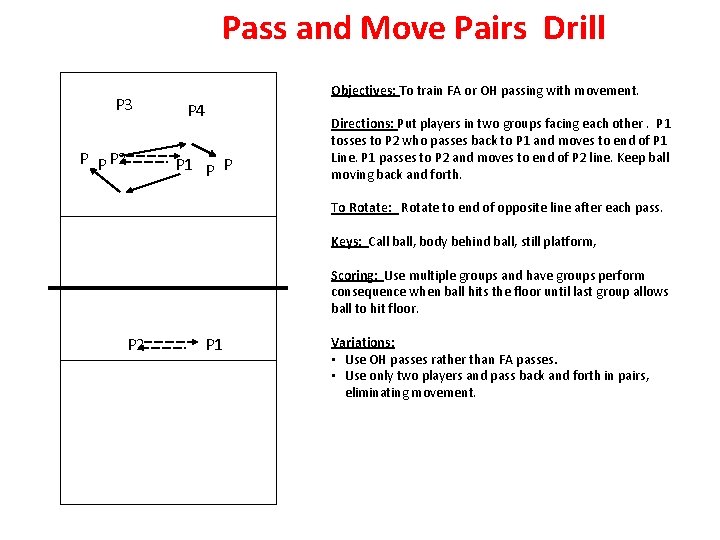 Pass and Move Pairs Drill P 3 P P P 2 Objectives: To train