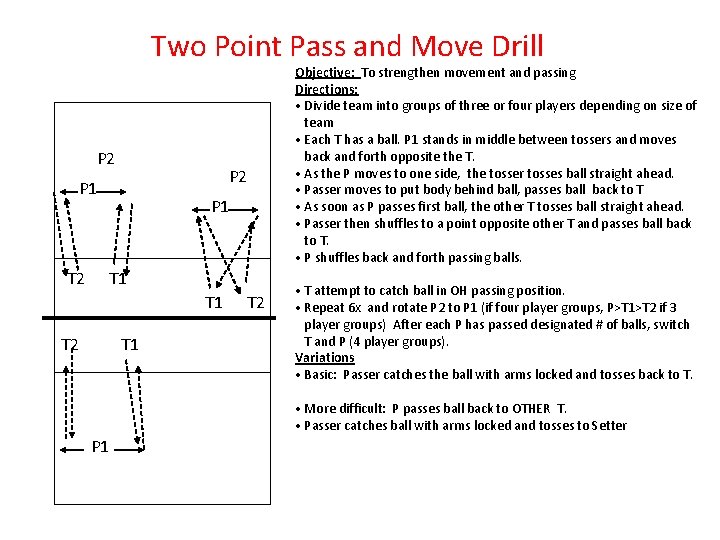 Two Point Pass and Move Drill P 2 P 1 T 1 T 2