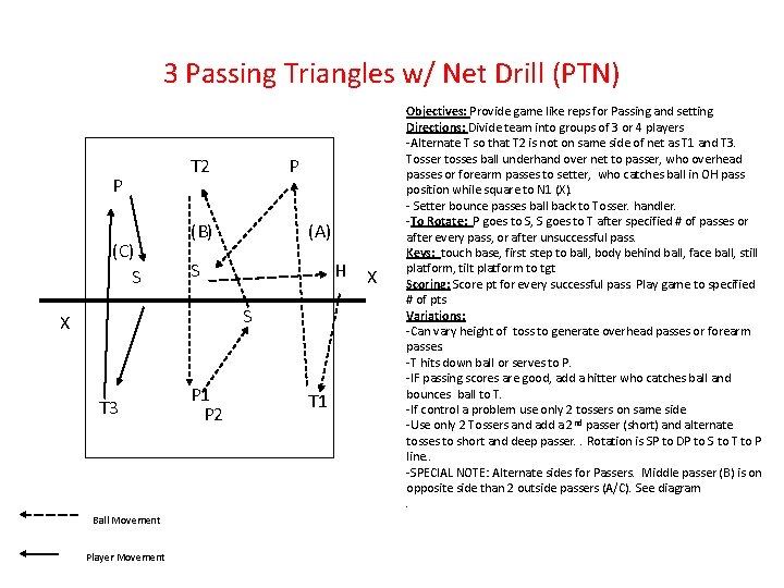 3 Passing Triangles w/ Net Drill (PTN) P (C) S T 2 P (B)