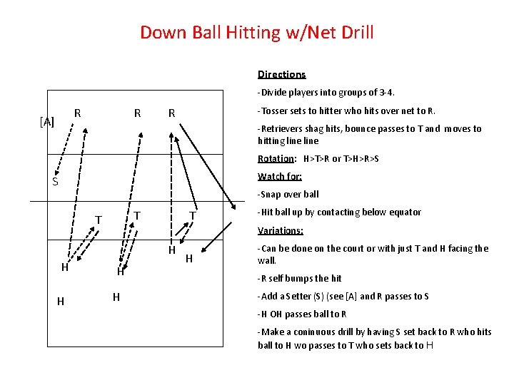 Down Ball Hitting w/Net Drill Directions -Divide players into groups of 3 -4. R