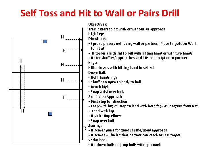 Self Toss and Hit to Wall or Pairs Drill H H H H R Self Toss and Hit to Wall or Pairs Drill H H H H R