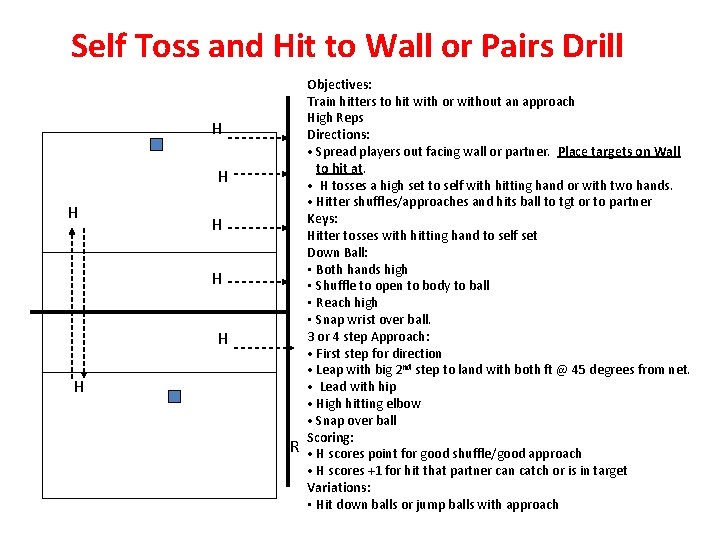 Self Toss and Hit to Wall or Pairs Drill H H H H R