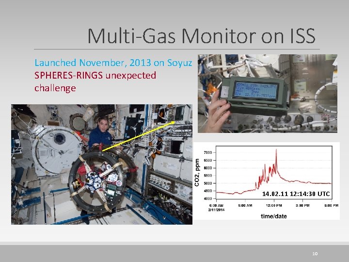 Multi-Gas Monitor on ISS Launched November, 2013 on Soyuz SPHERES-RINGS unexpected challenge 14. 02.