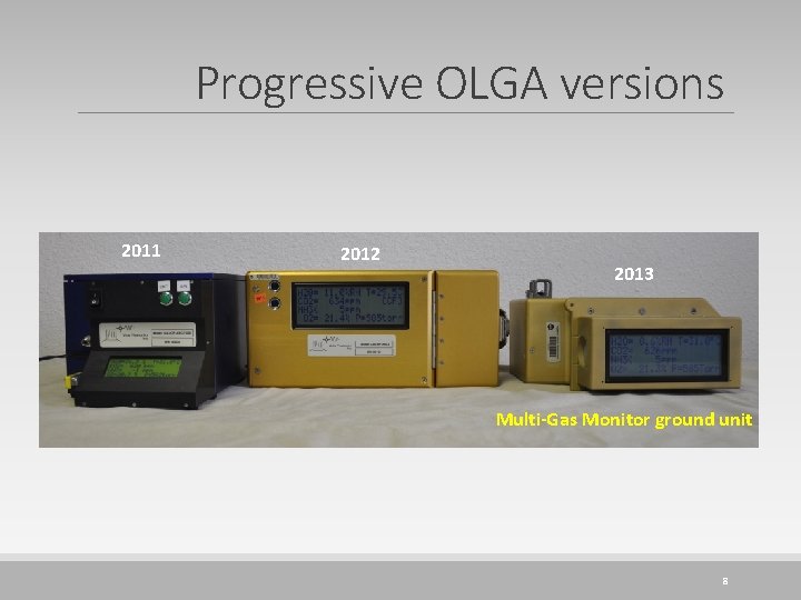 Progressive OLGA versions 2011 2012 2013 Multi-Gas Monitor ground unit 8 