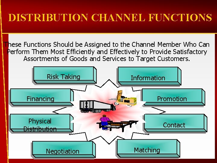 DISTRIBUTION CHANNEL FUNCTIONS These Functions Should be Assigned to the Channel Member Who Can