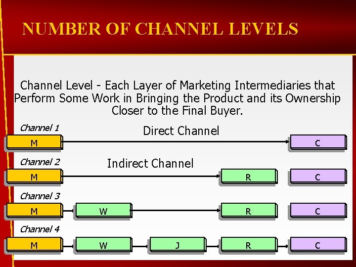 NUMBER OF CHANNEL LEVELS Channel Level - Each Layer of Marketing Intermediaries that Perform