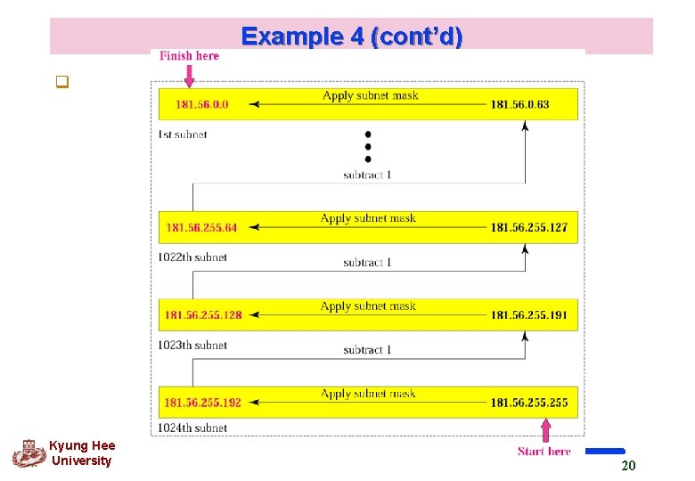 Example 4 (cont’d) q Kyung Hee University 20 