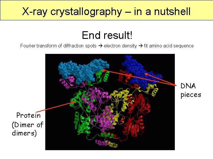 X-ray crystallography – in a nutshell End result! Fourier transform of diffraction spots electron