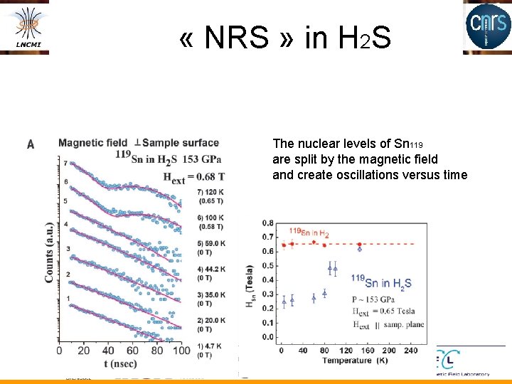  « NRS » in H 2 S The nuclear levels of Sn 119