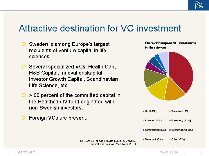 Attractive destination for VC investment ¡ Sweden is among Europe’s largest recipients of venture