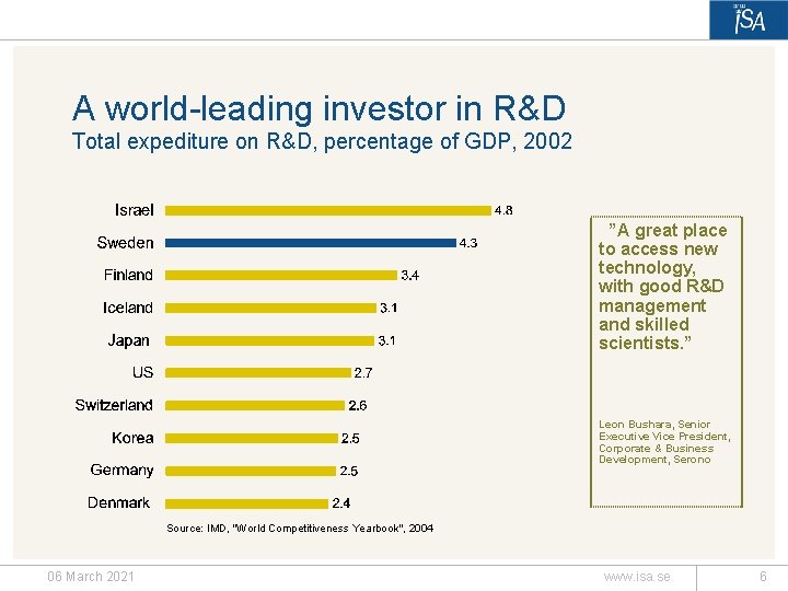 A world-leading investor in R&D Total expediture on R&D, percentage of GDP, 2002 ”A