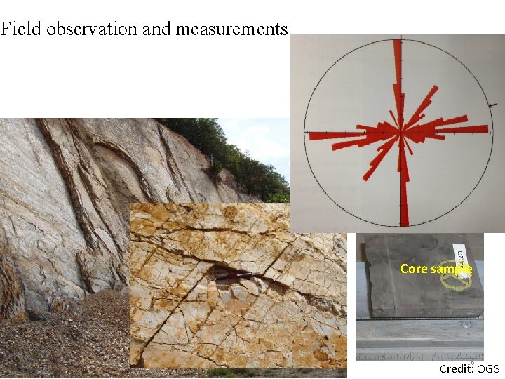 Field observation and measurements Core sample 16 Credit: OGS 
