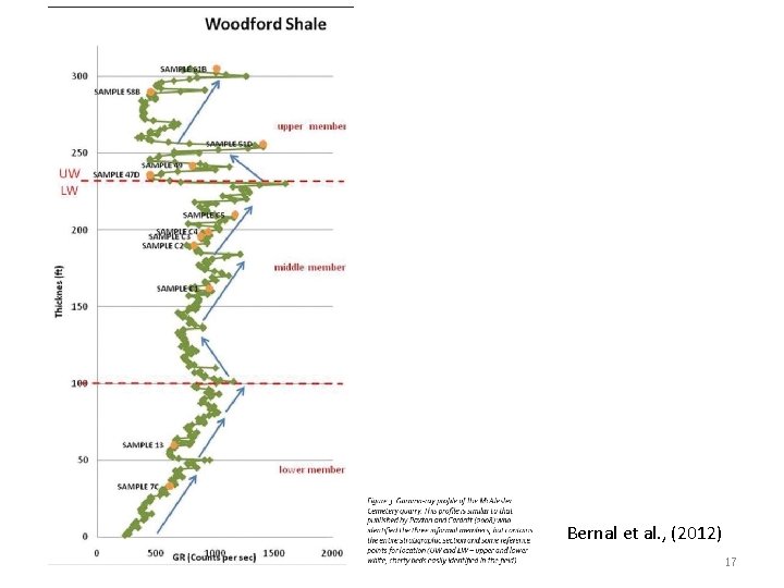 Bernal et al. , (2012) 17 