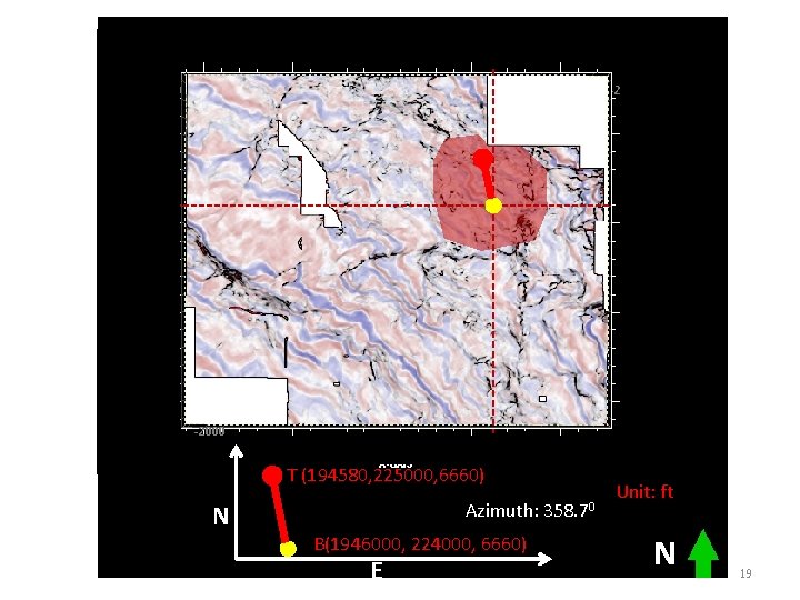 T (194580, 225000, 6660) N Azimuth: 358. 70 B(1946000, 224000, 6660) E Unit: ft