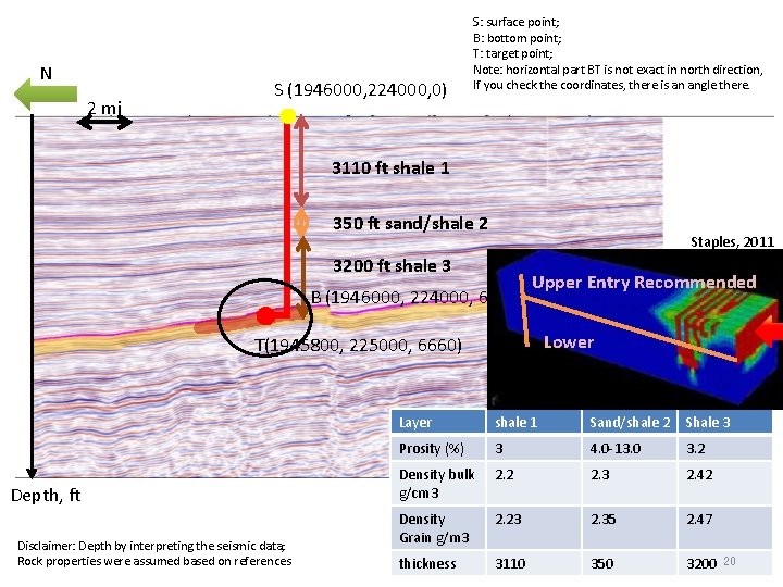 N 2 mi S (1946000, 224000, 0) S: surface point; B: bottom point; T:
