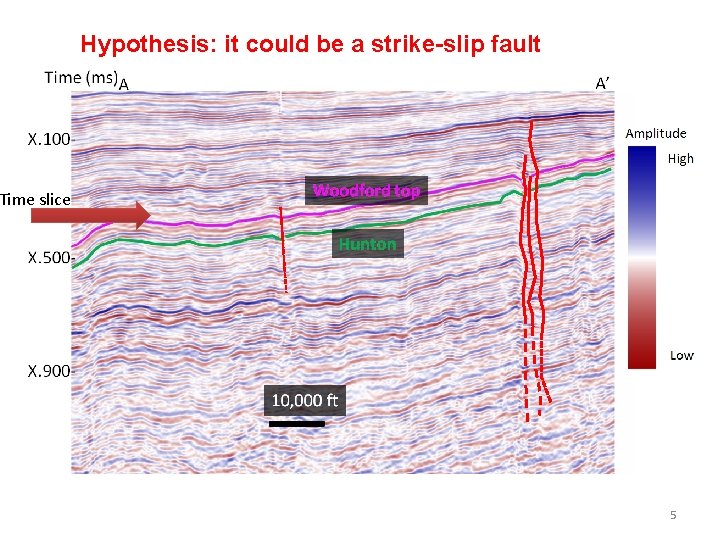 Hypothesis: it could be a strike-slip fault Time slice 5 