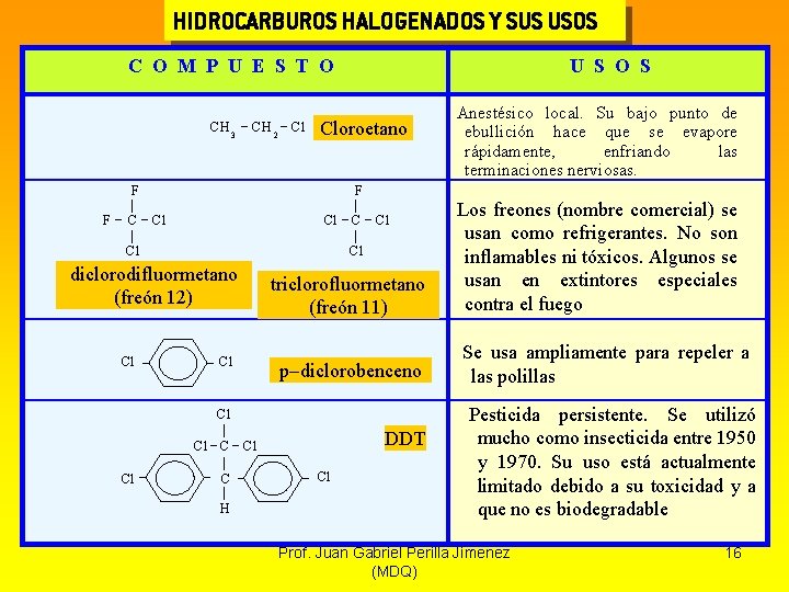 HIDROCARBUROS HALOGENADOS Y SUS USOS C O M P U E S T O