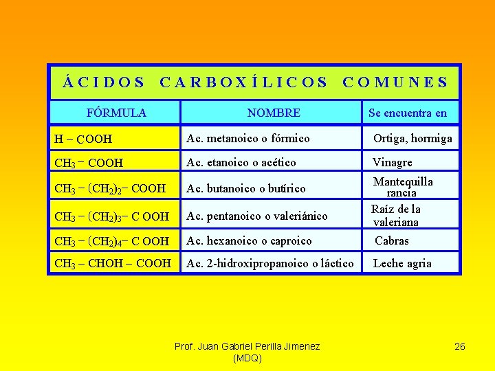 ÁCIDOS CARBOXÍLICOS FÓRMULA COMUNES NOMBRE Se encuentra en H COOH Ac. metanoico o fórmico