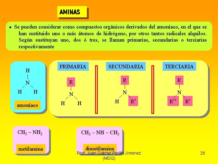 AMINAS Se pueden considerar como compuestos orgánicos derivados del amoníaco, en el que se