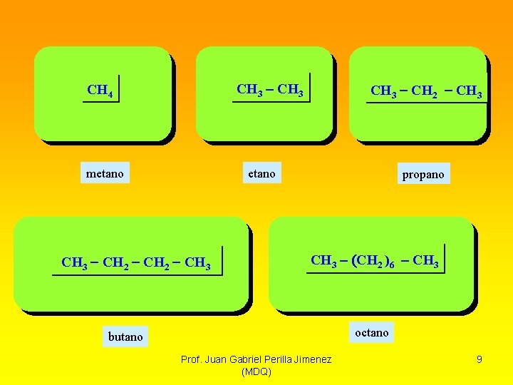 CH 3 - CH 3 CH 4 metano CH 3 - CH 2 -