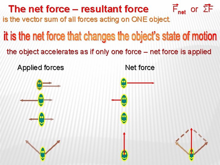 The net force – resultant force is the vector sum of all forces acting