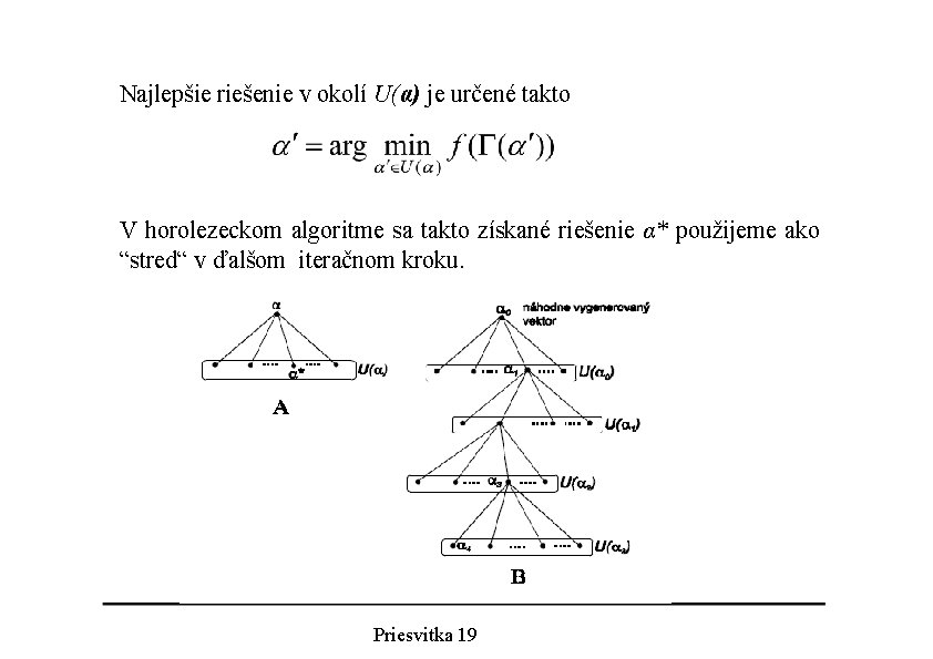 Najlepšie riešenie v okolí U(α) je určené takto V horolezeckom algoritme sa takto získané