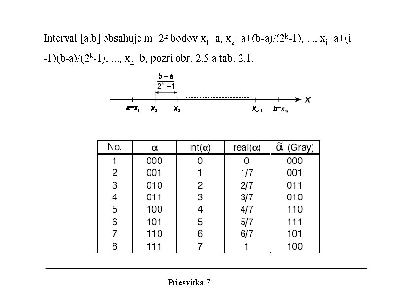 Interval [a. b] obsahuje m=2 k bodov x 1=a, x 2=a+(b-a)/(2 k-1), . .