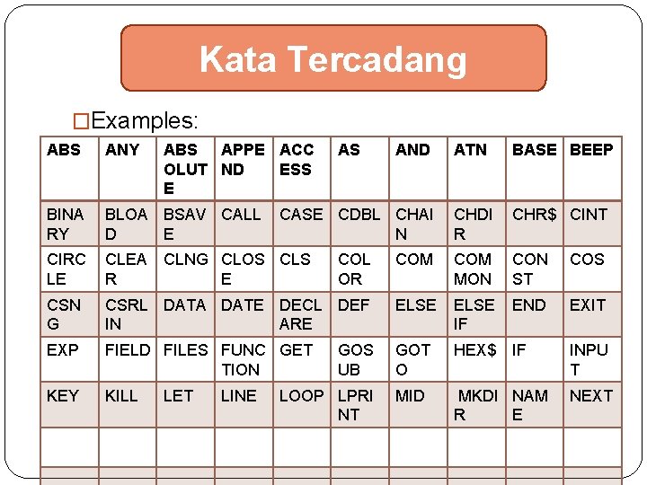 Kata Tercadang �Examples: ABS ANY ABS APPE ACC OLUT ND ESS E ATN BASE