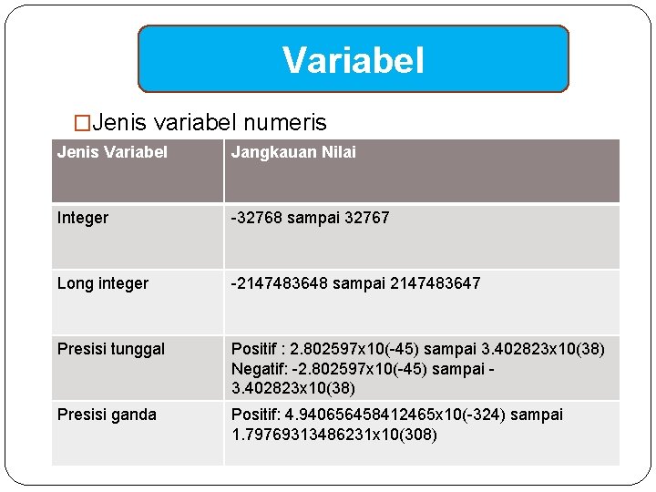 Variabel �Jenis variabel numeris Jenis Variabel Jangkauan Nilai Integer -32768 sampai 32767 Long integer