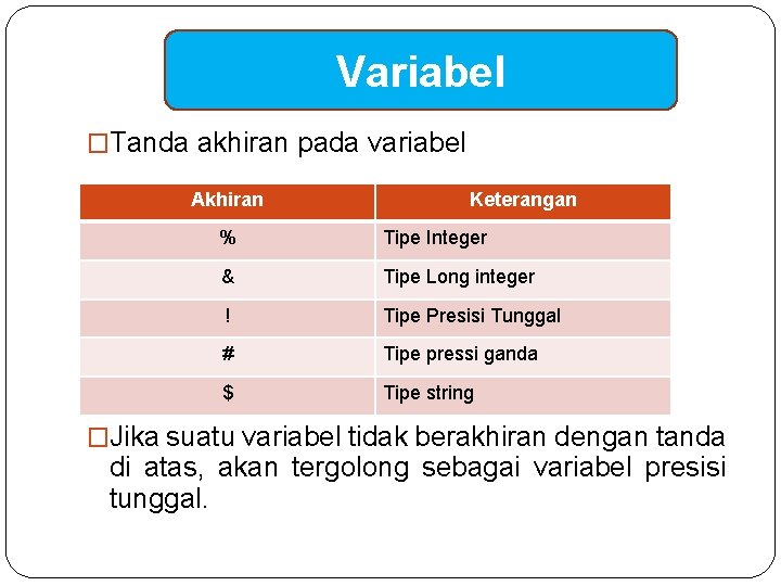 Variabel �Tanda akhiran pada variabel Akhiran Keterangan % Tipe Integer & Tipe Long integer