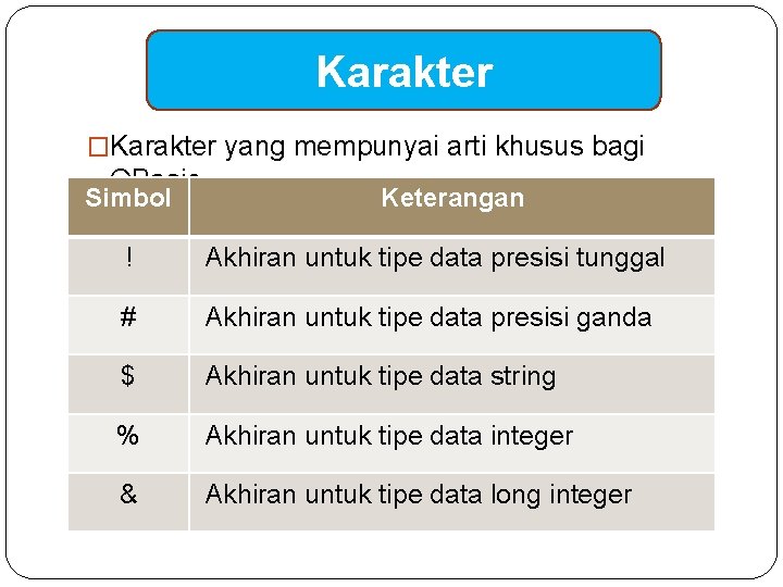 Karakter �Karakter yang mempunyai arti khusus bagi QBasic Simbol Keterangan ! Akhiran untuk tipe