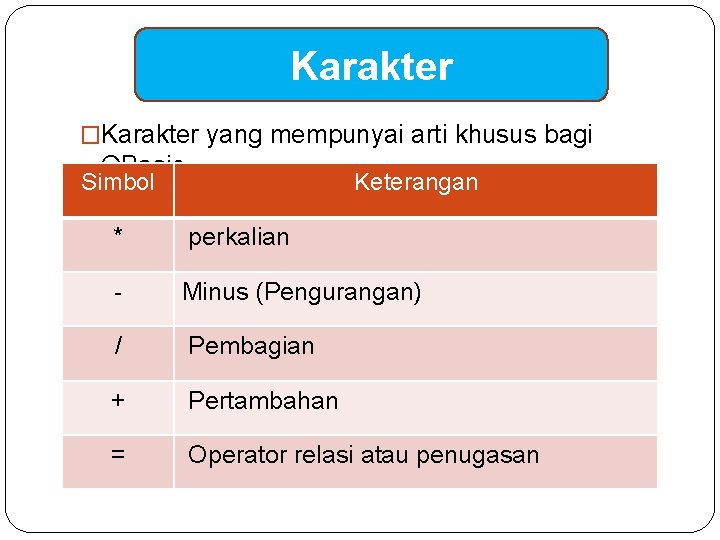 Karakter �Karakter yang mempunyai arti khusus bagi QBasic Simbol Keterangan * perkalian - Minus