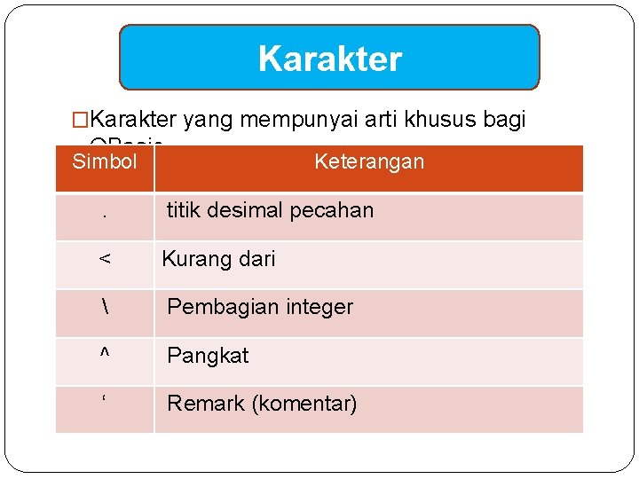 Karakter �Karakter yang mempunyai arti khusus bagi QBasic Simbol Keterangan . titik desimal pecahan