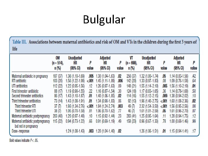 Bulgular 