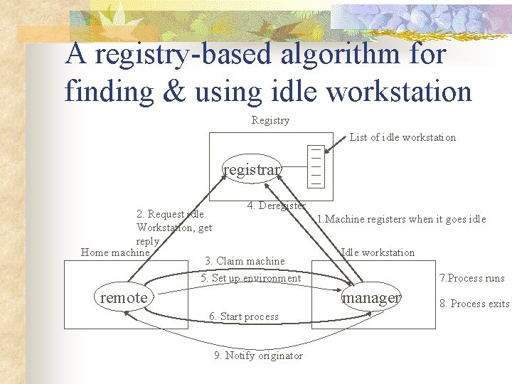 A registry-based algorithm for finding & using idle workstation Registry List of idle workstation