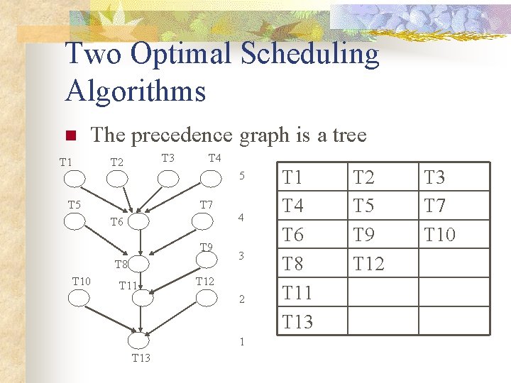Two Optimal Scheduling Algorithms n The precedence graph is a tree T 1 T