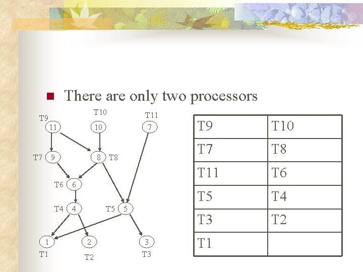 n There are only two processors T 10 T 9 T 7 11 10