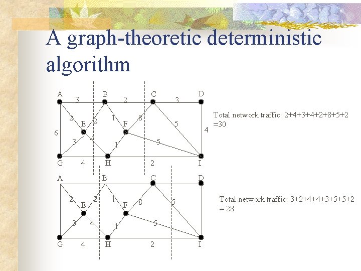 A graph-theoretic deterministic algorithm A B 3 2 6 4 3 G 4 F