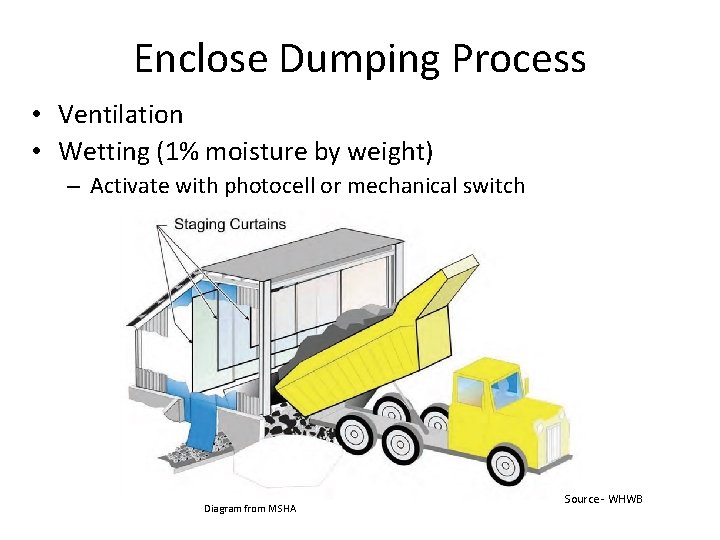 Enclose Dumping Process • Ventilation • Wetting (1% moisture by weight) – Activate with