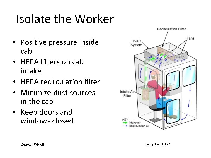 Isolate the Worker • Positive pressure inside cab • HEPA filters on cab intake