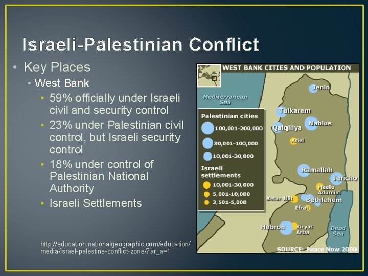 Israeli-Palestinian Conflict • Key Places • West Bank • 59% officially under Israeli civil